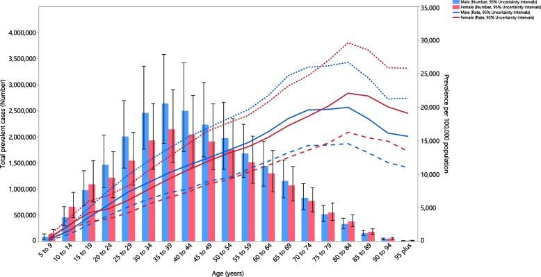 https://cdn.ncbi.nlm.nih.gov/pmc/blobs/a324/9869505/721ceb02193b/12891_2023_6178_Fig3_HTML.jpg