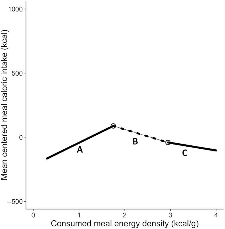 https://cdn.ncbi.nlm.nih.gov/pmc/blobs/a326/9348985/c82f9fe6ceb7/nqac112fig4.jpg