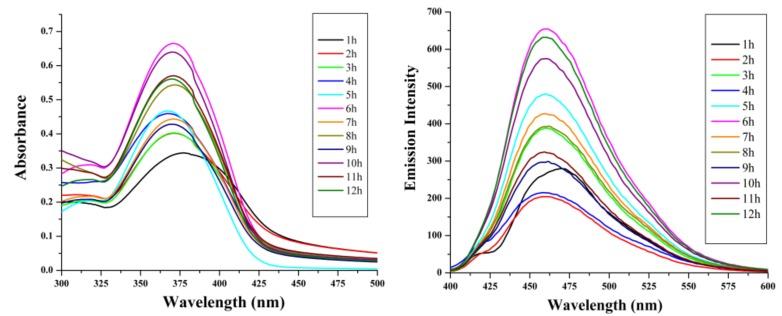 https://cdn.ncbi.nlm.nih.gov/pmc/blobs/a32a/6264203/d03fd31987ab/molecules-16-07789-g003.jpg