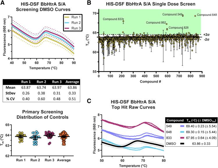 https://cdn.ncbi.nlm.nih.gov/pmc/blobs/a32b/9729254/bfba22c984ad/fphar-13-1040039-g004.jpg