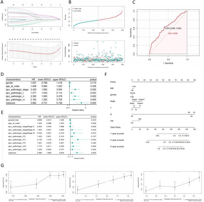 https://cdn.ncbi.nlm.nih.gov/pmc/blobs/a32c/11920082/abade32f263c/41598_2025_92028_Fig4_HTML.jpg