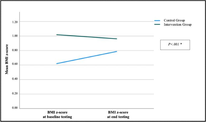 https://cdn.ncbi.nlm.nih.gov/pmc/blobs/a32d/11426922/d3089ea419dc/pediatrics-v7-e50289-g004.jpg