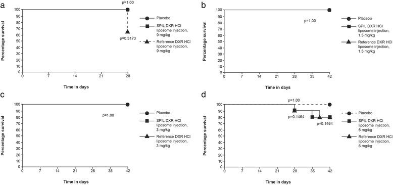 https://cdn.ncbi.nlm.nih.gov/pmc/blobs/a332/5461687/2056439b4184/12885_2017_3377_Fig2_HTML.jpg