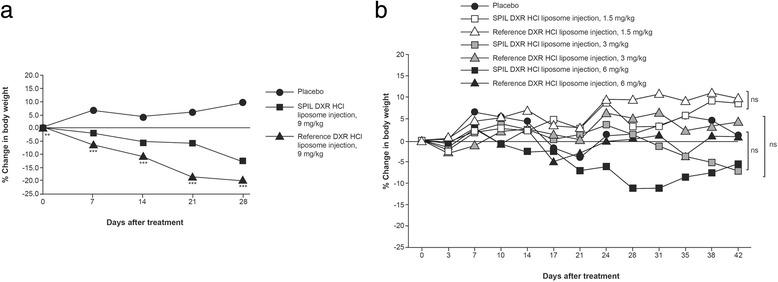 https://cdn.ncbi.nlm.nih.gov/pmc/blobs/a332/5461687/e350de6208ca/12885_2017_3377_Fig3_HTML.jpg