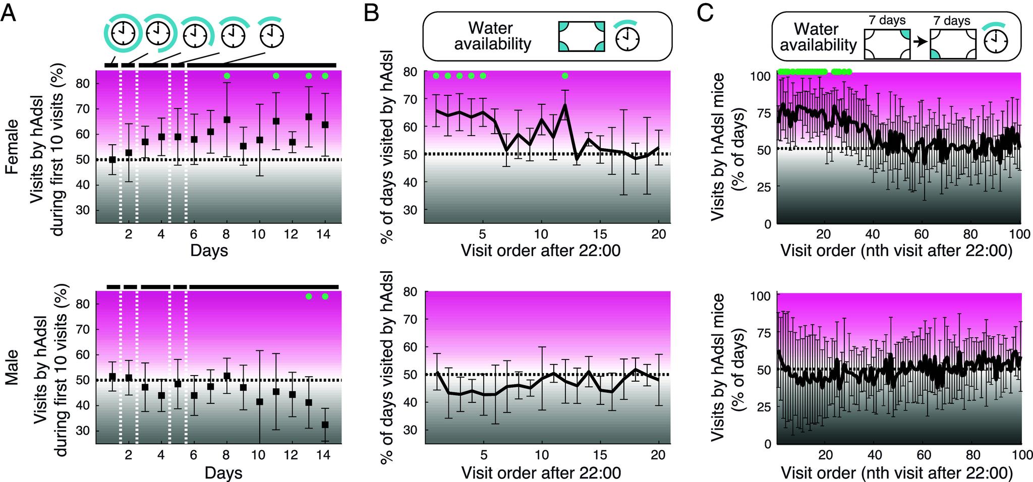 https://cdn.ncbi.nlm.nih.gov/pmc/blobs/a334/12358879/2edb7e31480b/pnas.2508540122fig03.jpg