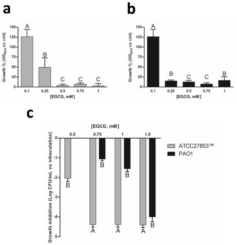https://cdn.ncbi.nlm.nih.gov/pmc/blobs/a334/8402011/b72a92189f14/pharmaceutics-13-01266-g006.jpg