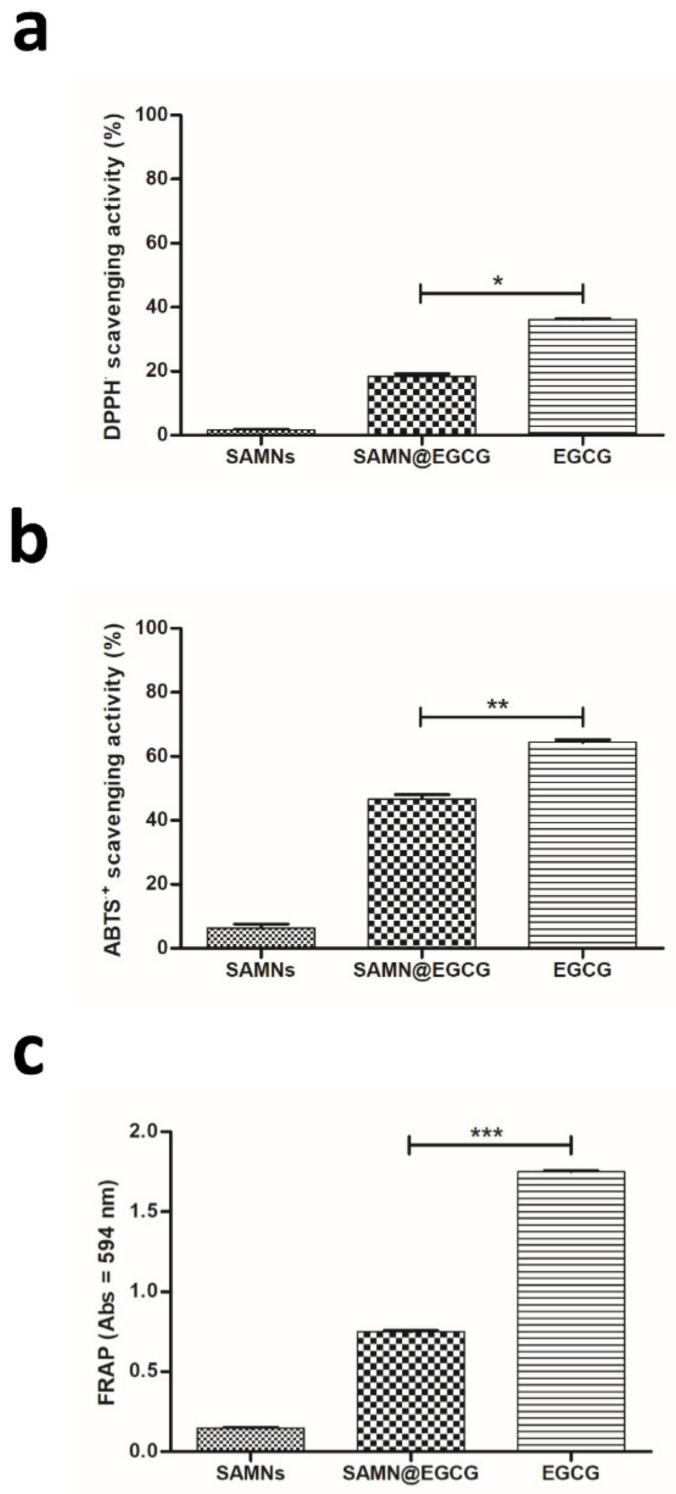 https://cdn.ncbi.nlm.nih.gov/pmc/blobs/a334/8402011/d078aedab033/pharmaceutics-13-01266-g003.jpg