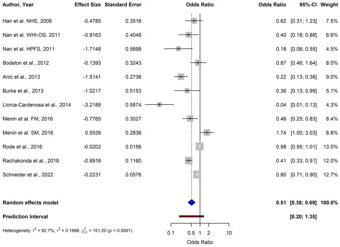 https://cdn.ncbi.nlm.nih.gov/pmc/blobs/a335/12183780/15b8e231d46c/ol-30-02-15141-g01.jpg