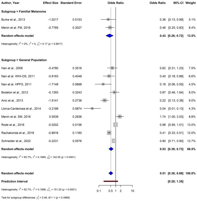 https://cdn.ncbi.nlm.nih.gov/pmc/blobs/a335/12183780/6aaffba685a7/ol-30-02-15141-g06.jpg