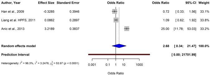 https://cdn.ncbi.nlm.nih.gov/pmc/blobs/a335/12183780/7409d56170ac/ol-30-02-15141-g03.jpg