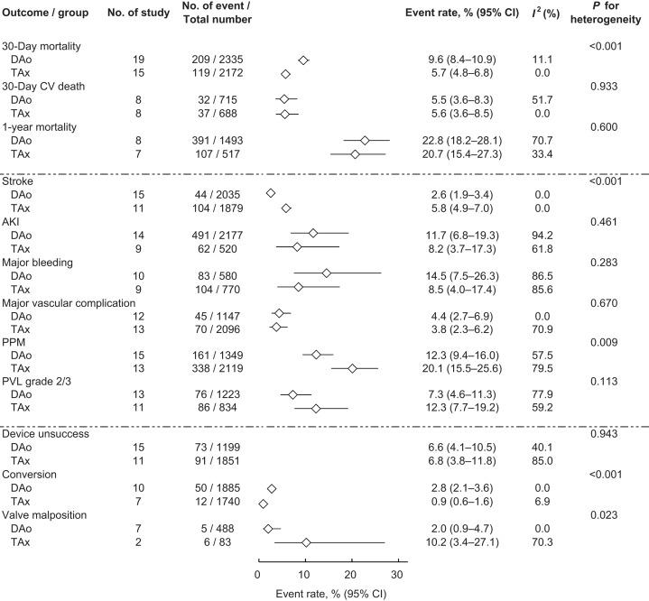 https://cdn.ncbi.nlm.nih.gov/pmc/blobs/a335/7227658/11021d692f3e/peerj-08-9102-g002.jpg