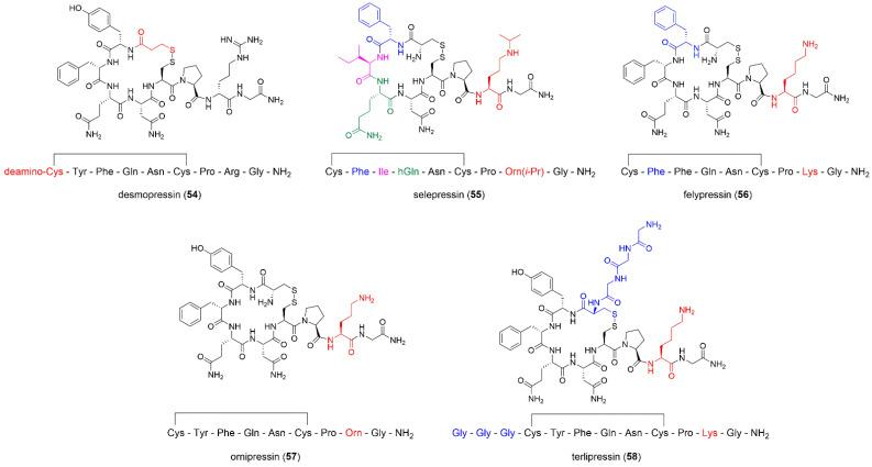 https://cdn.ncbi.nlm.nih.gov/pmc/blobs/a335/8955888/138b94e7323b/ijms-23-03068-g008.jpg