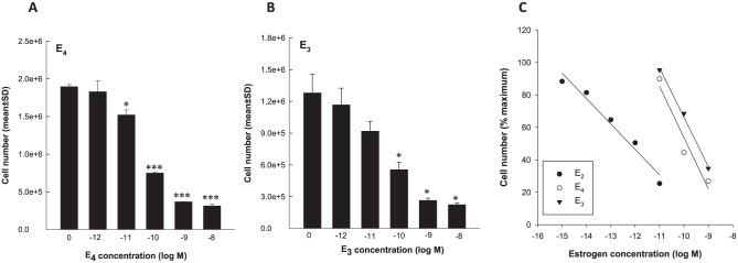 https://cdn.ncbi.nlm.nih.gov/pmc/blobs/a336/6535901/628e46b1fe7b/10.1177_1178223419844198-fig2.jpg