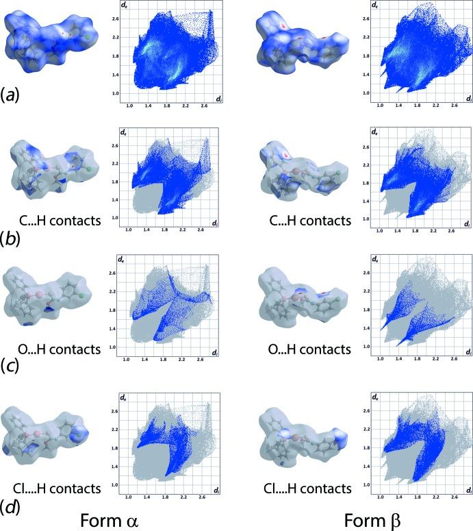 https://cdn.ncbi.nlm.nih.gov/pmc/blobs/a33a/4971843/05737242de80/e-72-01068-fig5.jpg