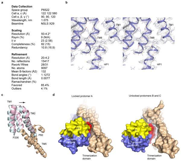 https://cdn.ncbi.nlm.nih.gov/pmc/blobs/a33b/4351760/c2d00f8154c6/nihms-649675-f0013.jpg