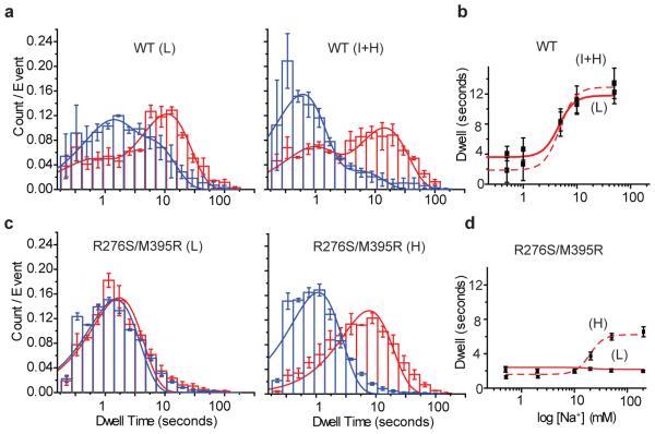 https://cdn.ncbi.nlm.nih.gov/pmc/blobs/a33b/4351760/c9af21799677/nihms-649675-f0004.jpg