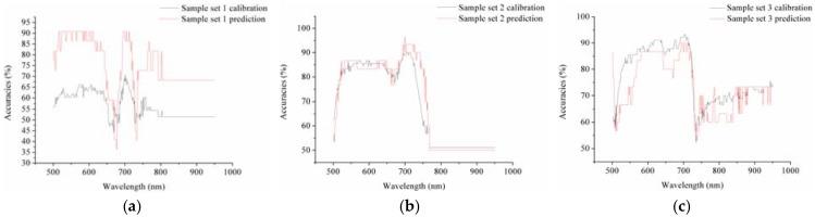 https://cdn.ncbi.nlm.nih.gov/pmc/blobs/a33b/6021932/48edbf38b7dc/sensors-18-01764-g003.jpg