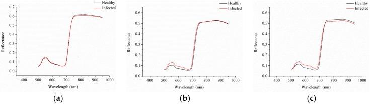 https://cdn.ncbi.nlm.nih.gov/pmc/blobs/a33b/6021932/b4182def137e/sensors-18-01764-g001.jpg