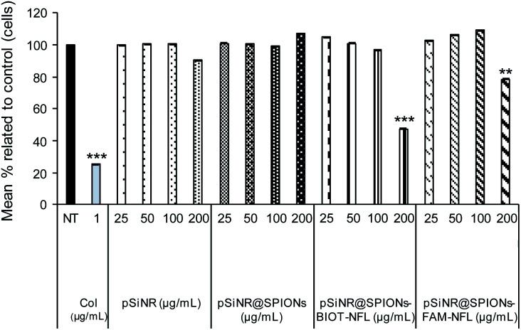https://cdn.ncbi.nlm.nih.gov/pmc/blobs/a33e/9008514/1de62a15c7f8/d2ra00508e-f4.jpg