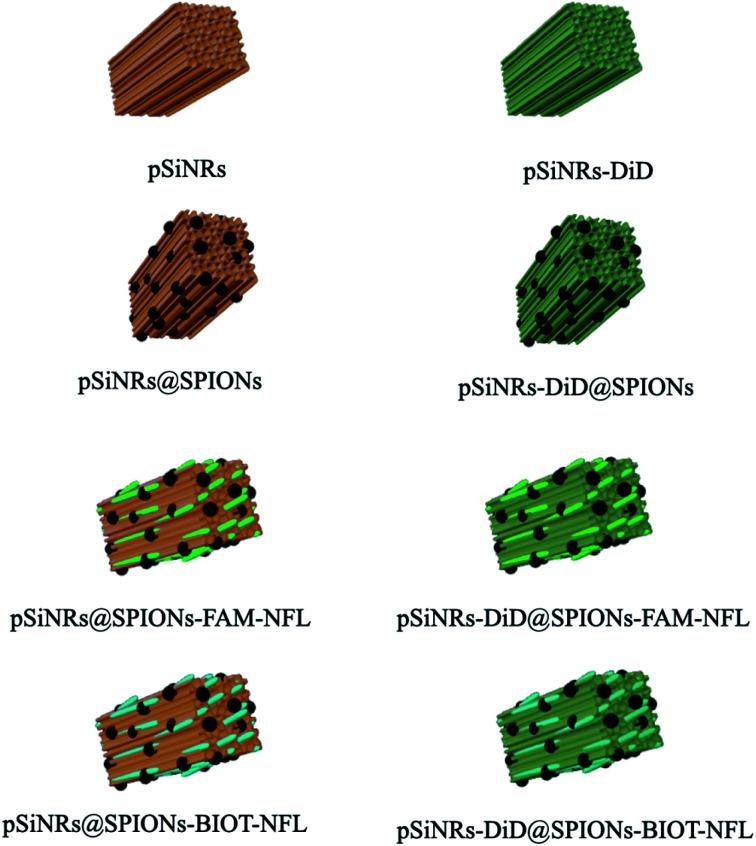 https://cdn.ncbi.nlm.nih.gov/pmc/blobs/a33e/9008514/b41cf7541c74/d2ra00508e-f3.jpg