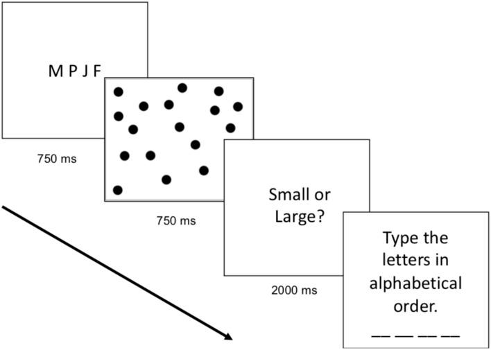 https://cdn.ncbi.nlm.nih.gov/pmc/blobs/a33f/6176015/6ed413969440/fpsyg-09-01783-g001.jpg