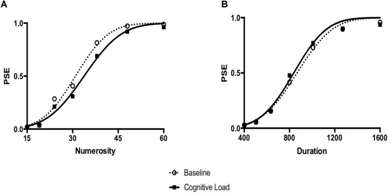 https://cdn.ncbi.nlm.nih.gov/pmc/blobs/a33f/6176015/7438dce3ac49/fpsyg-09-01783-g003.jpg