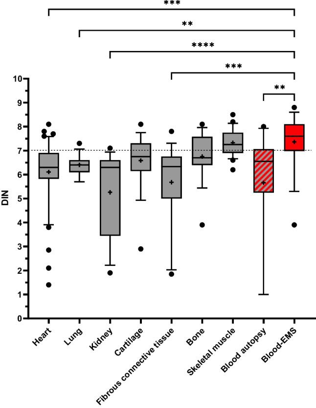 https://cdn.ncbi.nlm.nih.gov/pmc/blobs/a341/10421769/57592a27ba31/414_2023_2966_Fig5_HTML.jpg