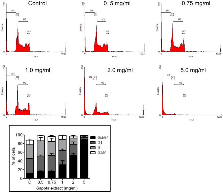 https://cdn.ncbi.nlm.nih.gov/pmc/blobs/a342/4139949/4af3f0da8522/srep06147-f3.jpg