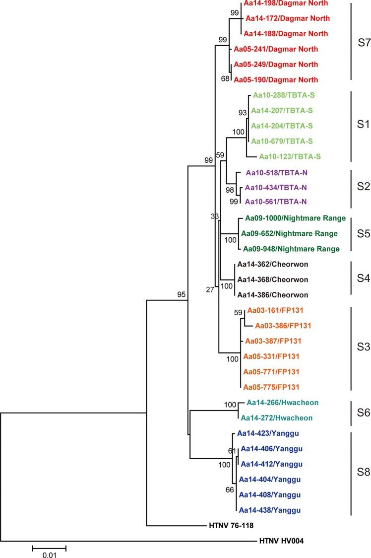 https://cdn.ncbi.nlm.nih.gov/pmc/blobs/a342/4912082/686b268b9dc9/pntd.0004650.g005.jpg