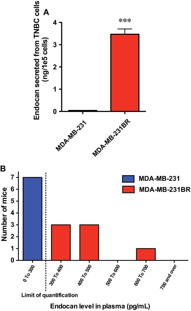 https://cdn.ncbi.nlm.nih.gov/pmc/blobs/a343/5225208/ce19e16fdd5f/10549_2016_4057_Fig5_HTML.jpg