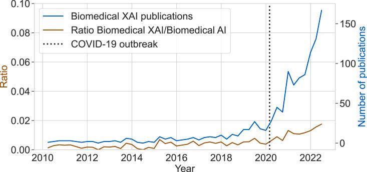 https://cdn.ncbi.nlm.nih.gov/pmc/blobs/a345/10500028/2ed0d1b68bb1/gr2.jpg
