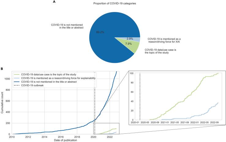 https://cdn.ncbi.nlm.nih.gov/pmc/blobs/a345/10500028/ad454c354246/gr1.jpg