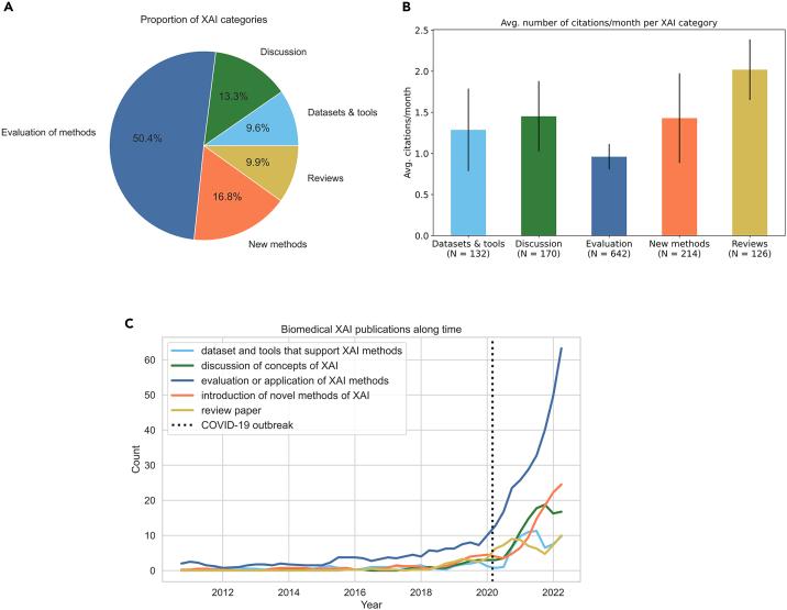 https://cdn.ncbi.nlm.nih.gov/pmc/blobs/a345/10500028/e7c1fa908893/gr3.jpg