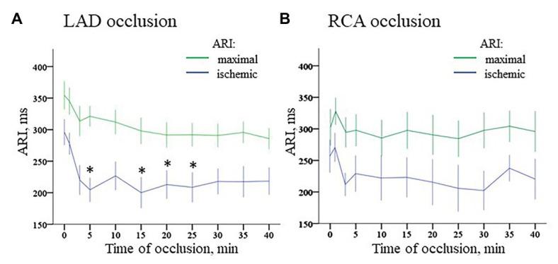 https://cdn.ncbi.nlm.nih.gov/pmc/blobs/a345/7556294/5190e3f5812e/fphys-11-568021-g007.jpg