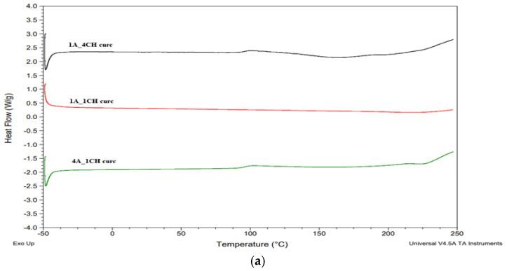 https://cdn.ncbi.nlm.nih.gov/pmc/blobs/a346/11507994/2169abf3c8b9/gels-10-00637-g006a.jpg