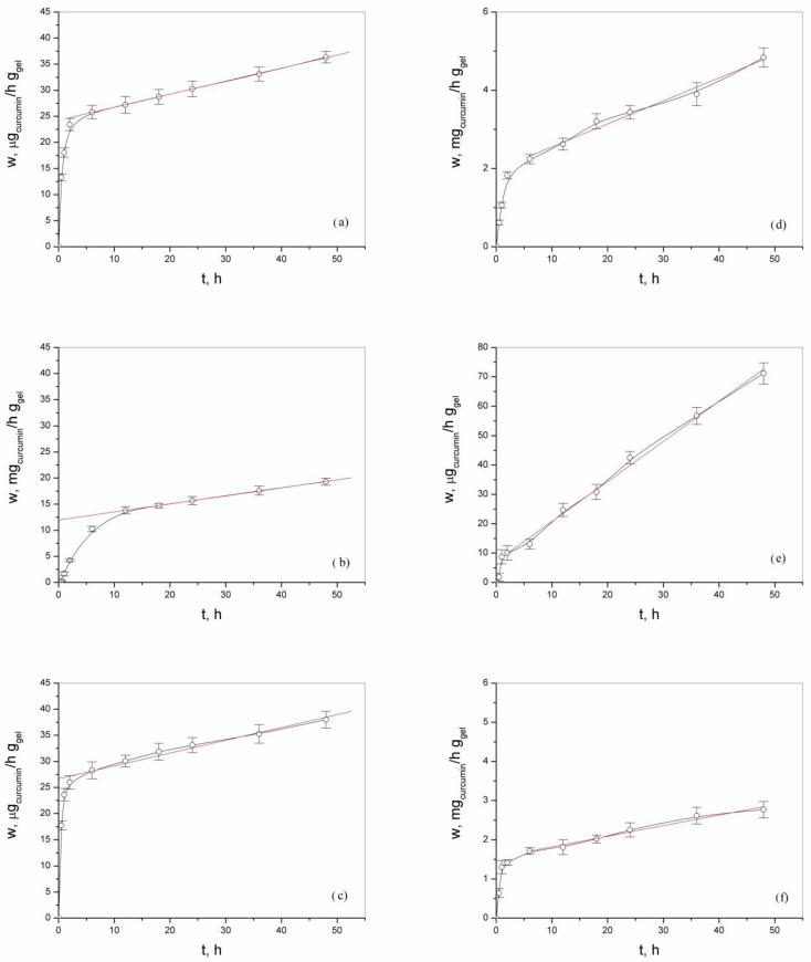 https://cdn.ncbi.nlm.nih.gov/pmc/blobs/a346/11507994/72781a74b43a/gels-10-00637-g011.jpg