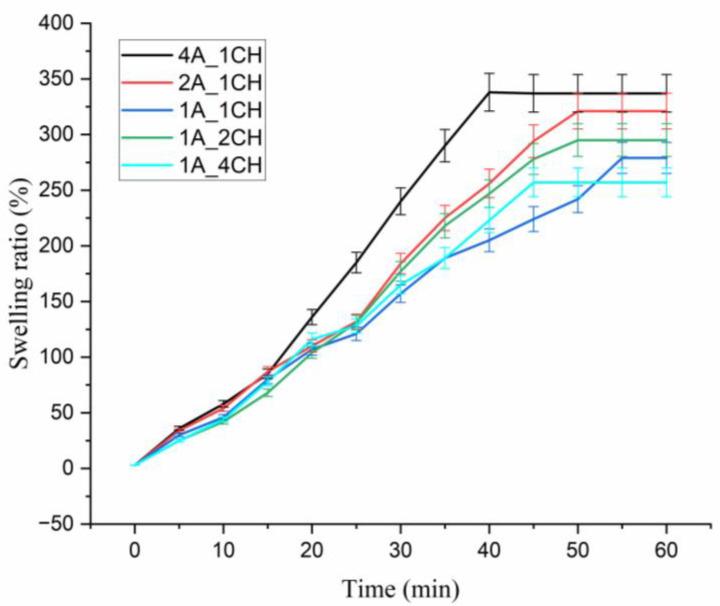 https://cdn.ncbi.nlm.nih.gov/pmc/blobs/a346/11507994/c765fd715b20/gels-10-00637-g007.jpg