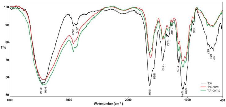 https://cdn.ncbi.nlm.nih.gov/pmc/blobs/a346/11507994/e2cf42e3593f/gels-10-00637-g004.jpg