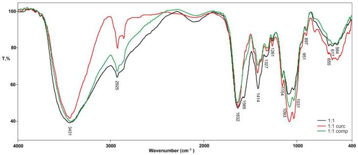https://cdn.ncbi.nlm.nih.gov/pmc/blobs/a346/11507994/fd9941179c1a/gels-10-00637-g003.jpg