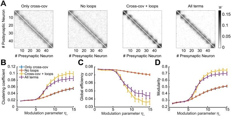 https://cdn.ncbi.nlm.nih.gov/pmc/blobs/a346/7239496/2d2e6793425b/pcbi.1007835.g008.jpg