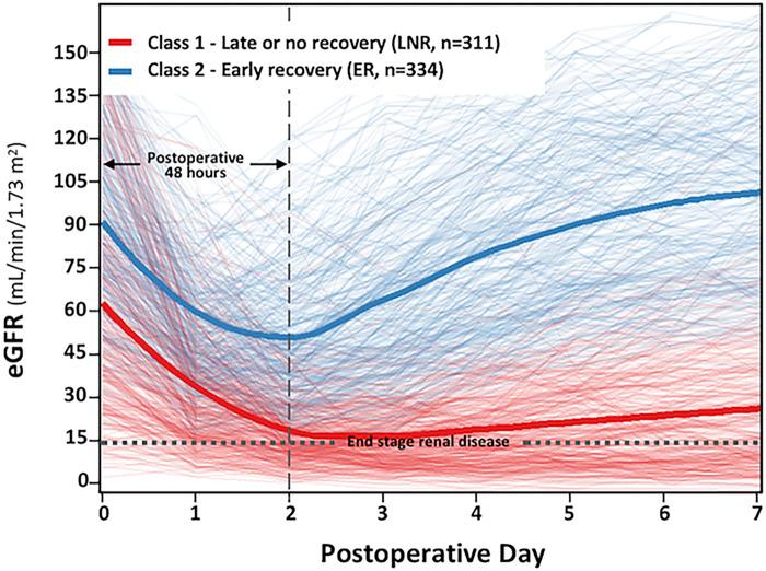 https://cdn.ncbi.nlm.nih.gov/pmc/blobs/a347/11066321/7a52c0518d8b/fcvm-11-1364332-g002.jpg
