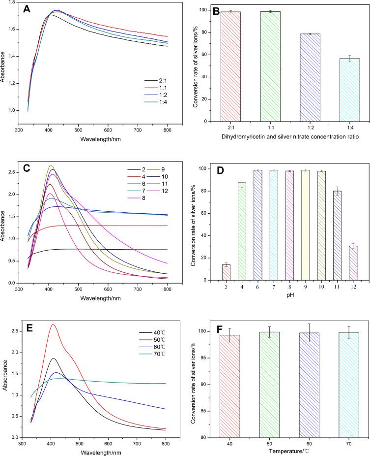 https://cdn.ncbi.nlm.nih.gov/pmc/blobs/a348/7826068/89ef689755c3/IJN-16-481-g0002.jpg