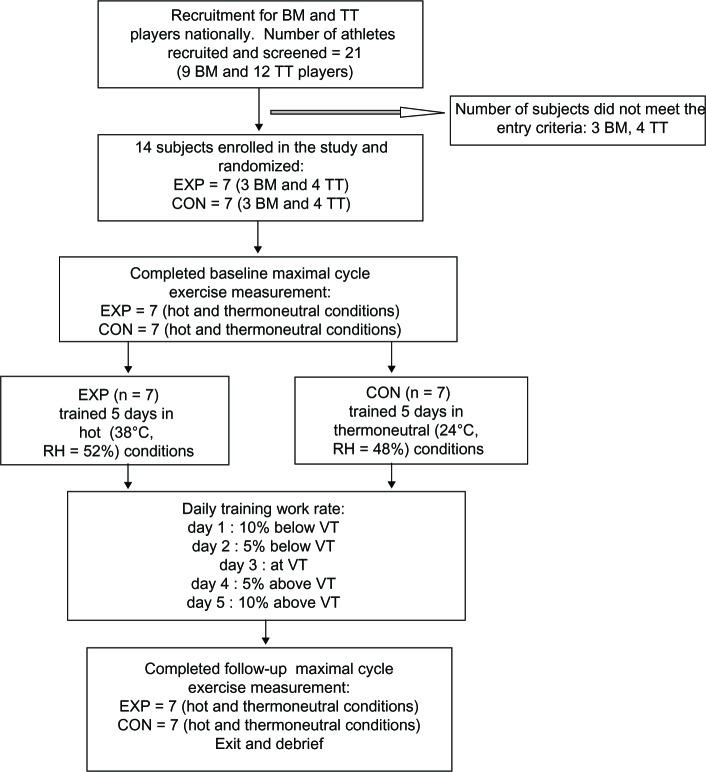https://cdn.ncbi.nlm.nih.gov/pmc/blobs/a34a/3871901/a3d20a683dd4/oajsm-4-161Fig1.jpg