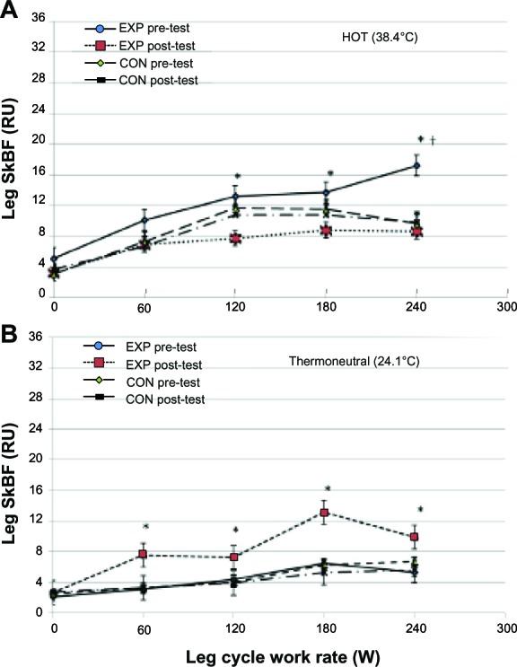 https://cdn.ncbi.nlm.nih.gov/pmc/blobs/a34a/3871901/e0908fc7cc32/oajsm-4-161Fig2.jpg