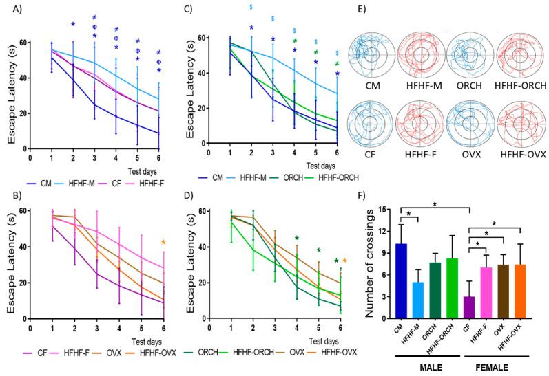 https://cdn.ncbi.nlm.nih.gov/pmc/blobs/a34a/9024673/10e74d51526d/metabolites-12-00341-g003.jpg