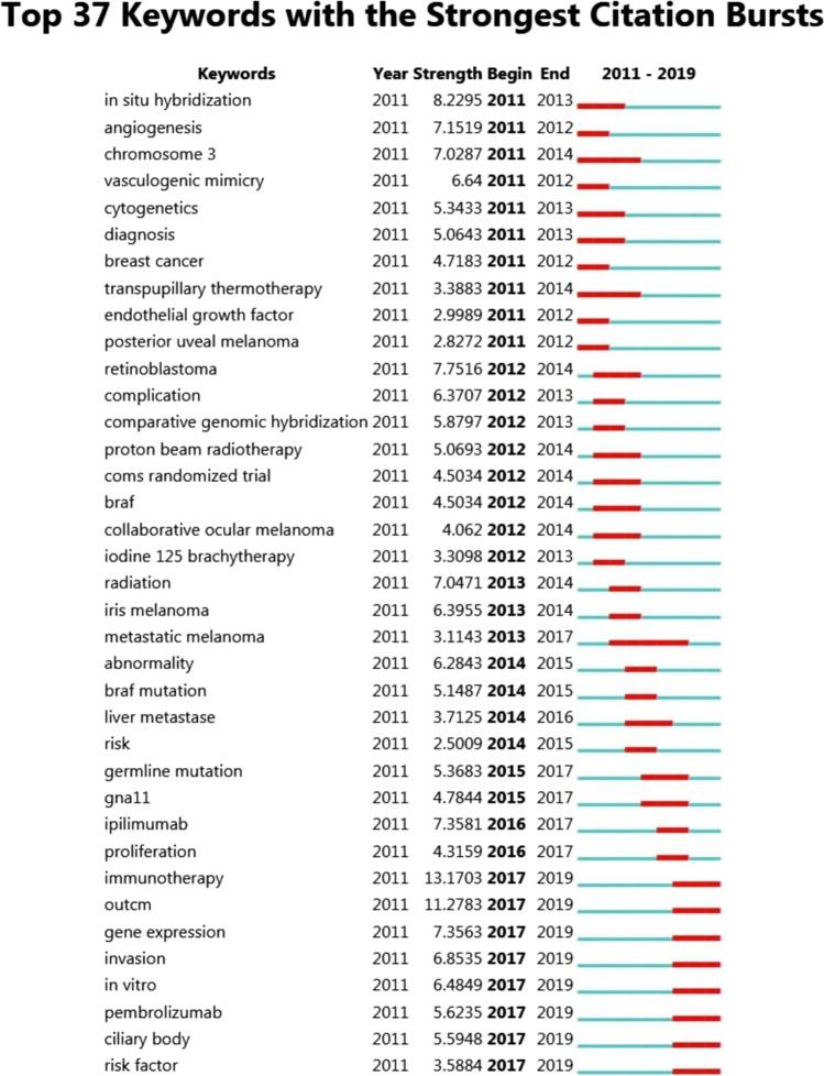 https://cdn.ncbi.nlm.nih.gov/pmc/blobs/a34b/8457032/8bd855b94425/42399_2021_1068_Fig4_HTML.jpg