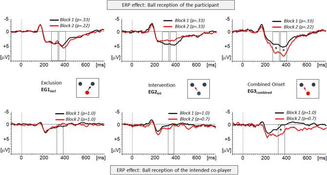 https://cdn.ncbi.nlm.nih.gov/pmc/blobs/a356/10382520/1d202739dc40/41598_2023_39456_Fig2_HTML.jpg