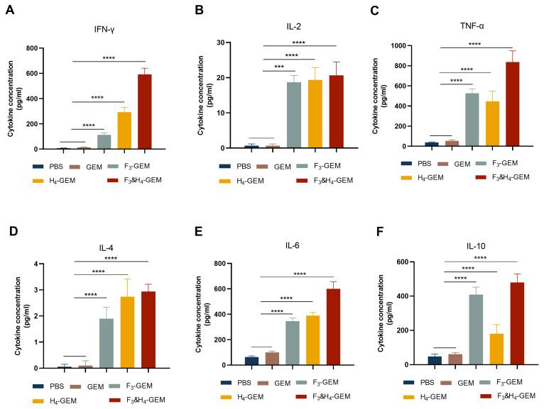 https://cdn.ncbi.nlm.nih.gov/pmc/blobs/a356/11055036/251cb372b7cb/viruses-16-00549-g005.jpg
