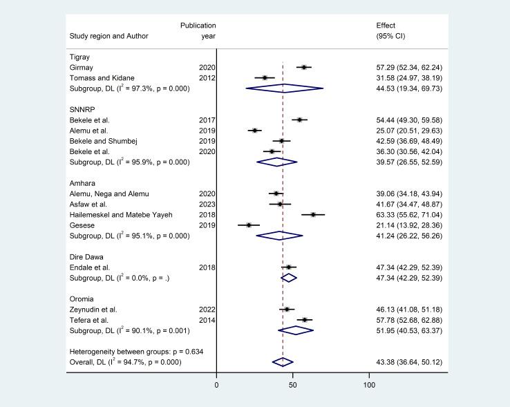 https://cdn.ncbi.nlm.nih.gov/pmc/blobs/a356/11470547/4e9f6e605b7b/12879_2024_10034_Fig3_HTML.jpg