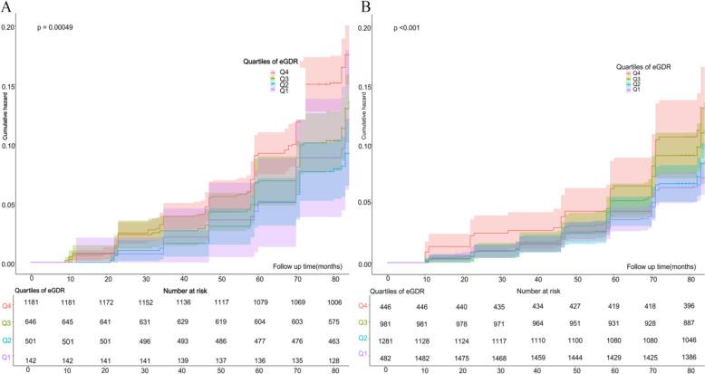 https://cdn.ncbi.nlm.nih.gov/pmc/blobs/a356/11523584/43411bd8fba6/13098_2024_1494_Fig2_HTML.jpg